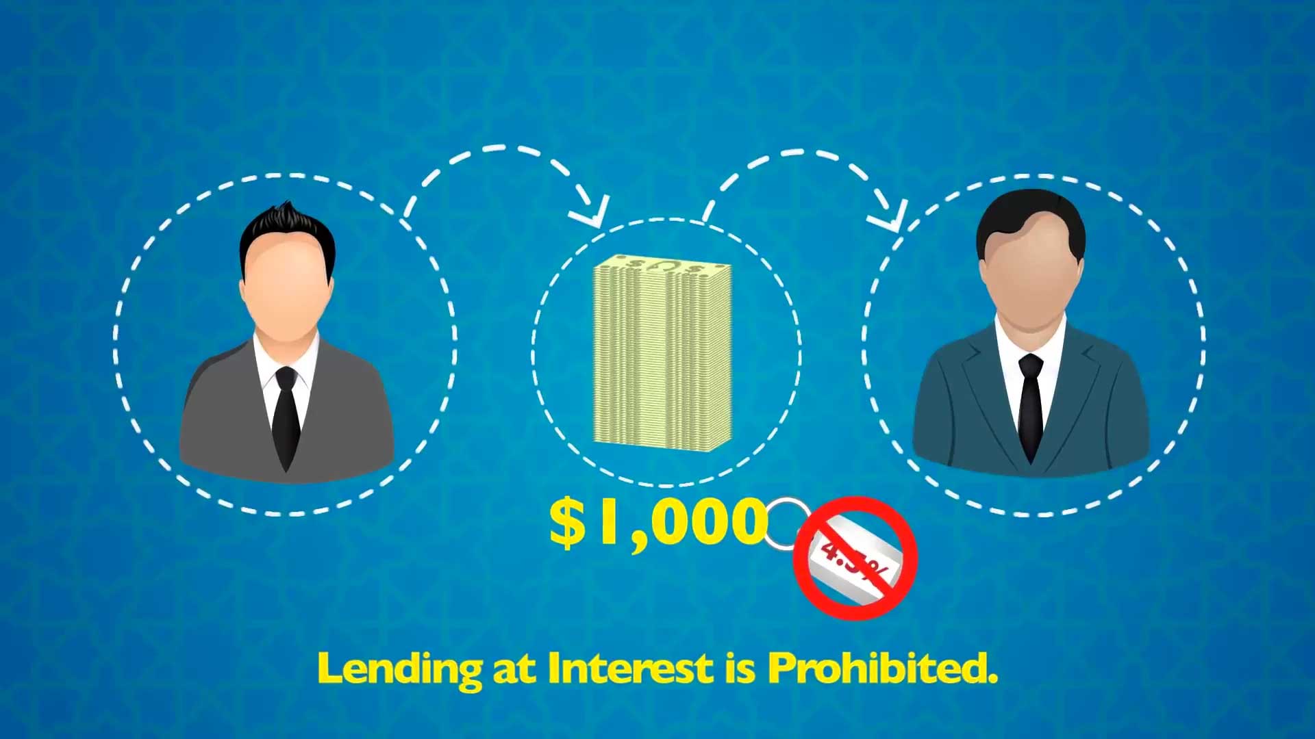 HOW DOES ISLAMIC HOME FINANCING WORK?