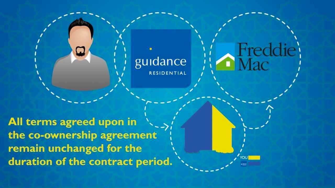 WHY DOES GUIDANCE SELL ITS CONTRACTS TO FREDDIE MAC?